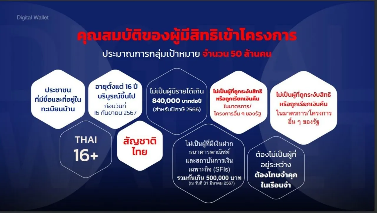 เงื่อนไขคนได้เงินดิจิทัล 10,000 บาท 