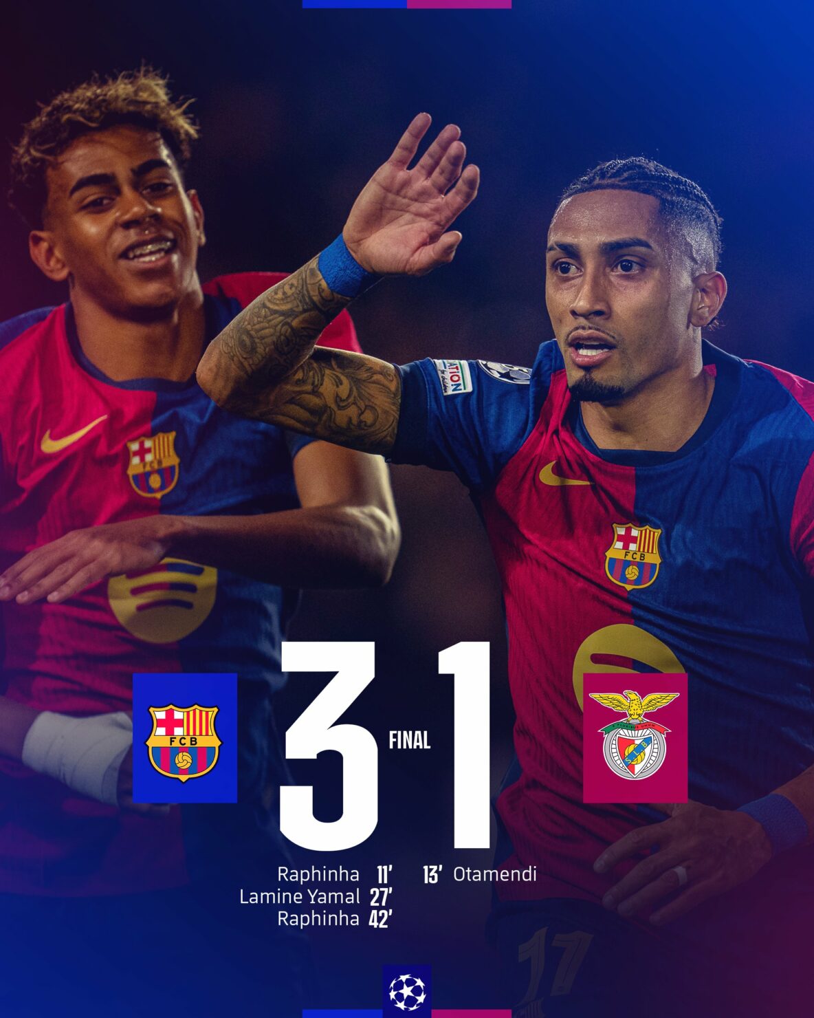 ผลบอลเมื่อคืนนี้ ยูฟ่า แชมเปี้ยนส์ลีก บาร์เซโลน่า เบนฟิก้า