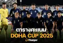 ตารางคะแนน Doha Cup 2025