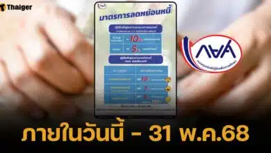 ด่วน ปิดบัญชี กยศ. วันนี้-31 พ.ค. รับส่วนลดเงินต้น 10% ส่วนผ่อนชำระลด 5% 