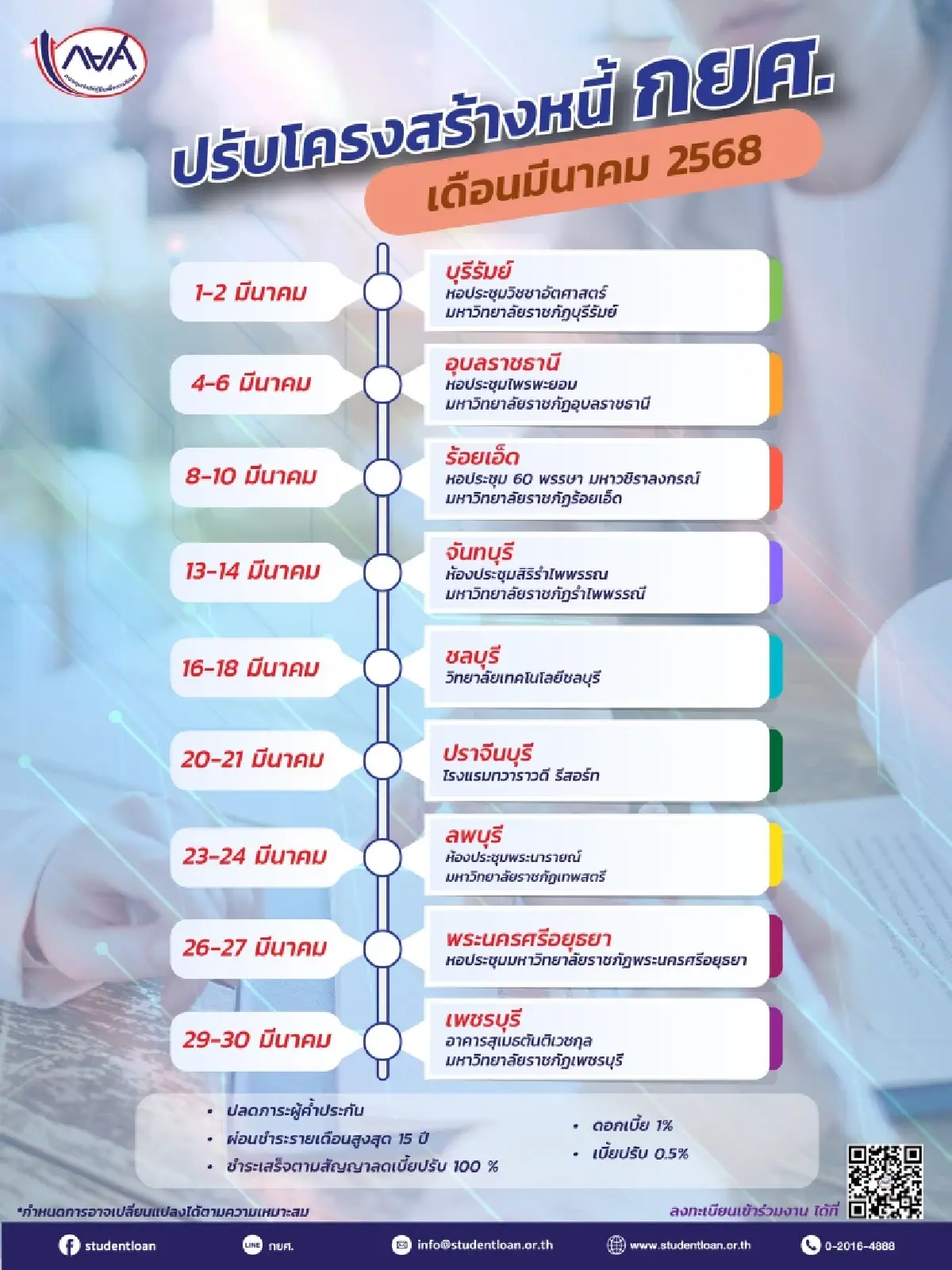 กยศ จัดปรับโครงสร้างหนี้ตามต่างจังหวัด