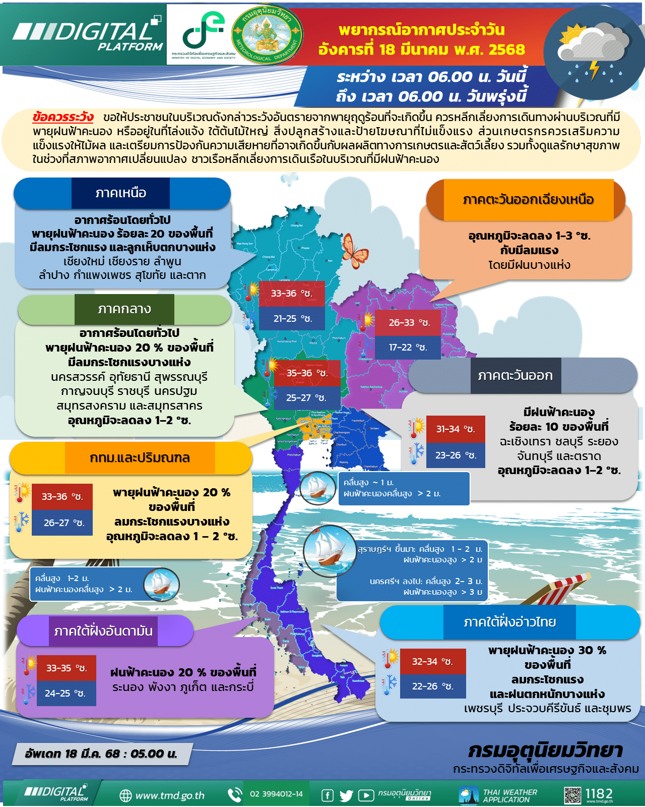 พยากรณ์อากาศประจำวัน 18 มีนาคม 2568