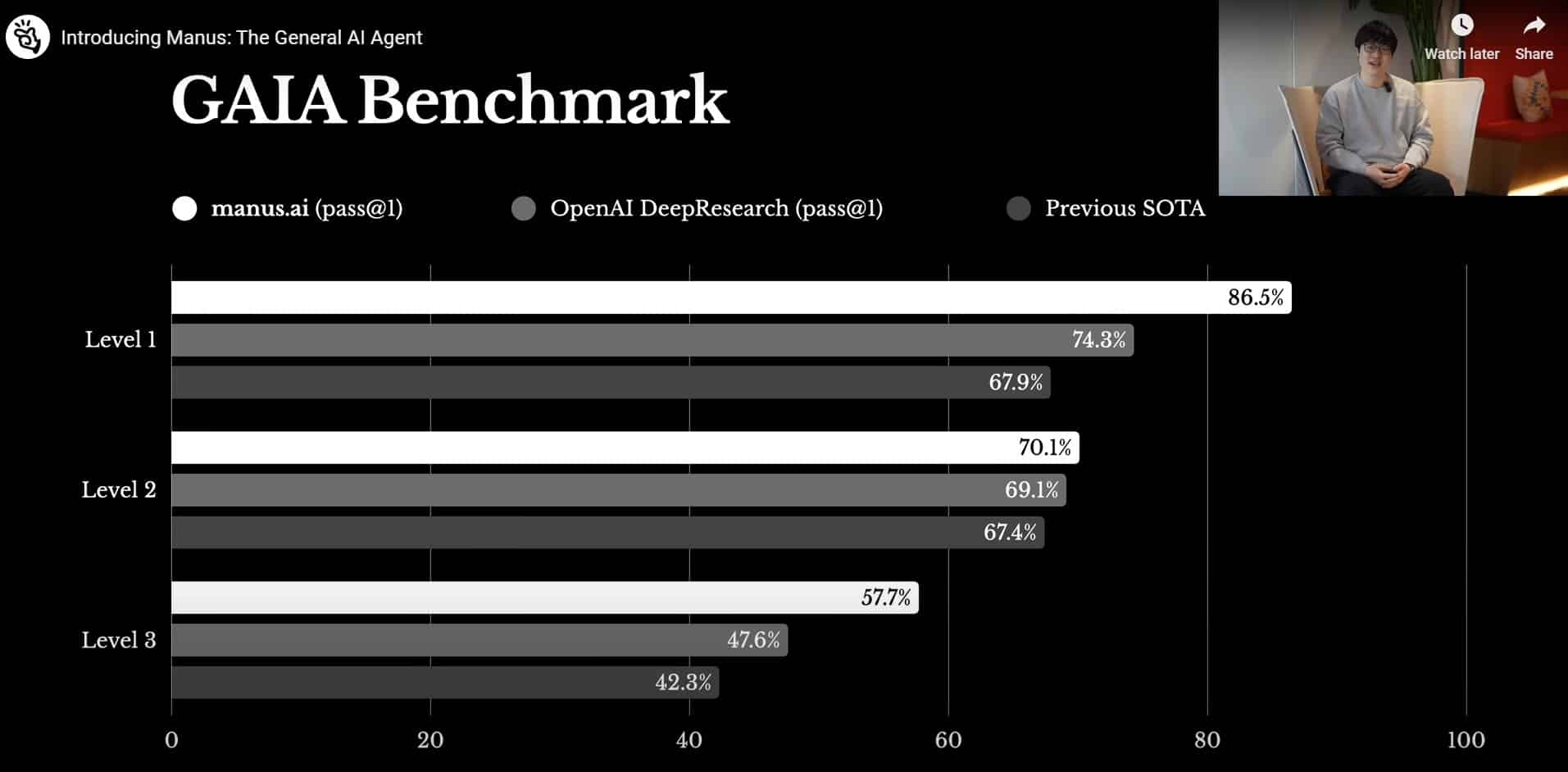คะแนนจาก benchmark