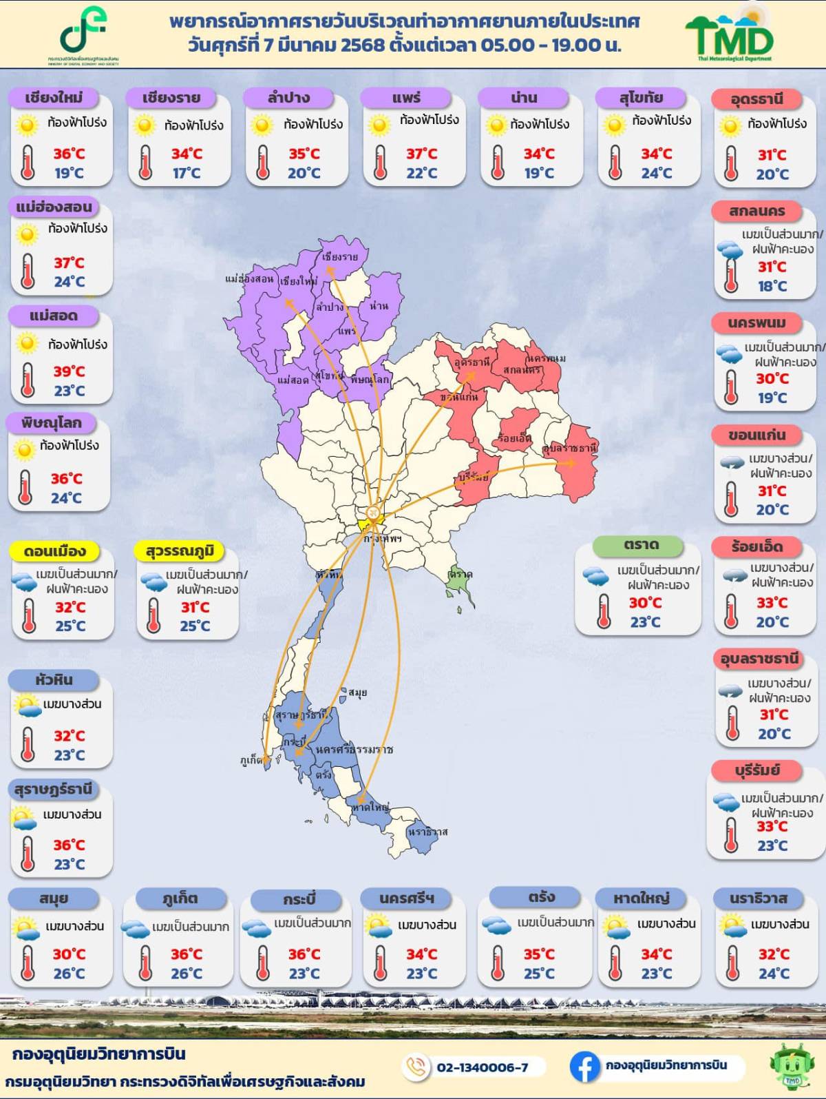 เช็กอุณภูมิ 76 จังหวัด สภาพอากาศทั่วไทยวันนี้
