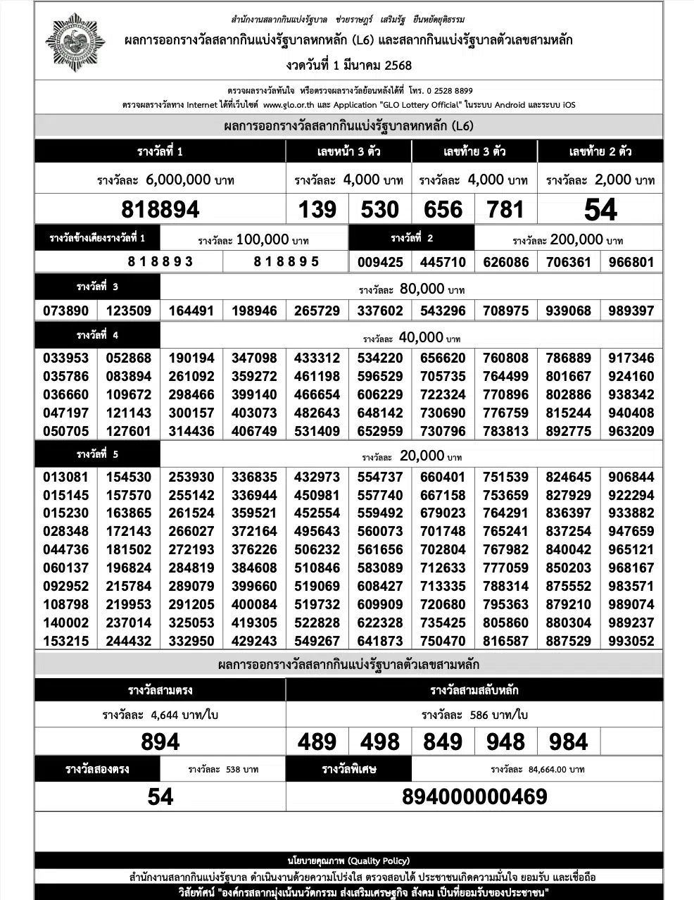 ใบตรวจหวยเรียงเบอร์ ผลสลากกินแบ่งรัฐบาล งวด 1 มีนาคม2568