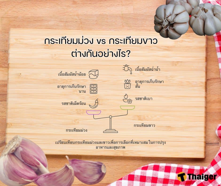 กระเทียมม่วงกันกระเทียมขาว ต่างกันอย่างไร