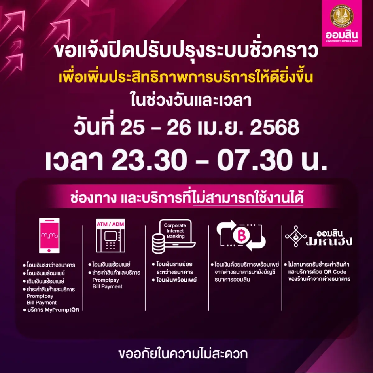 ธนาคารออมสิน ปิดระบบแอป MyMo by GSB