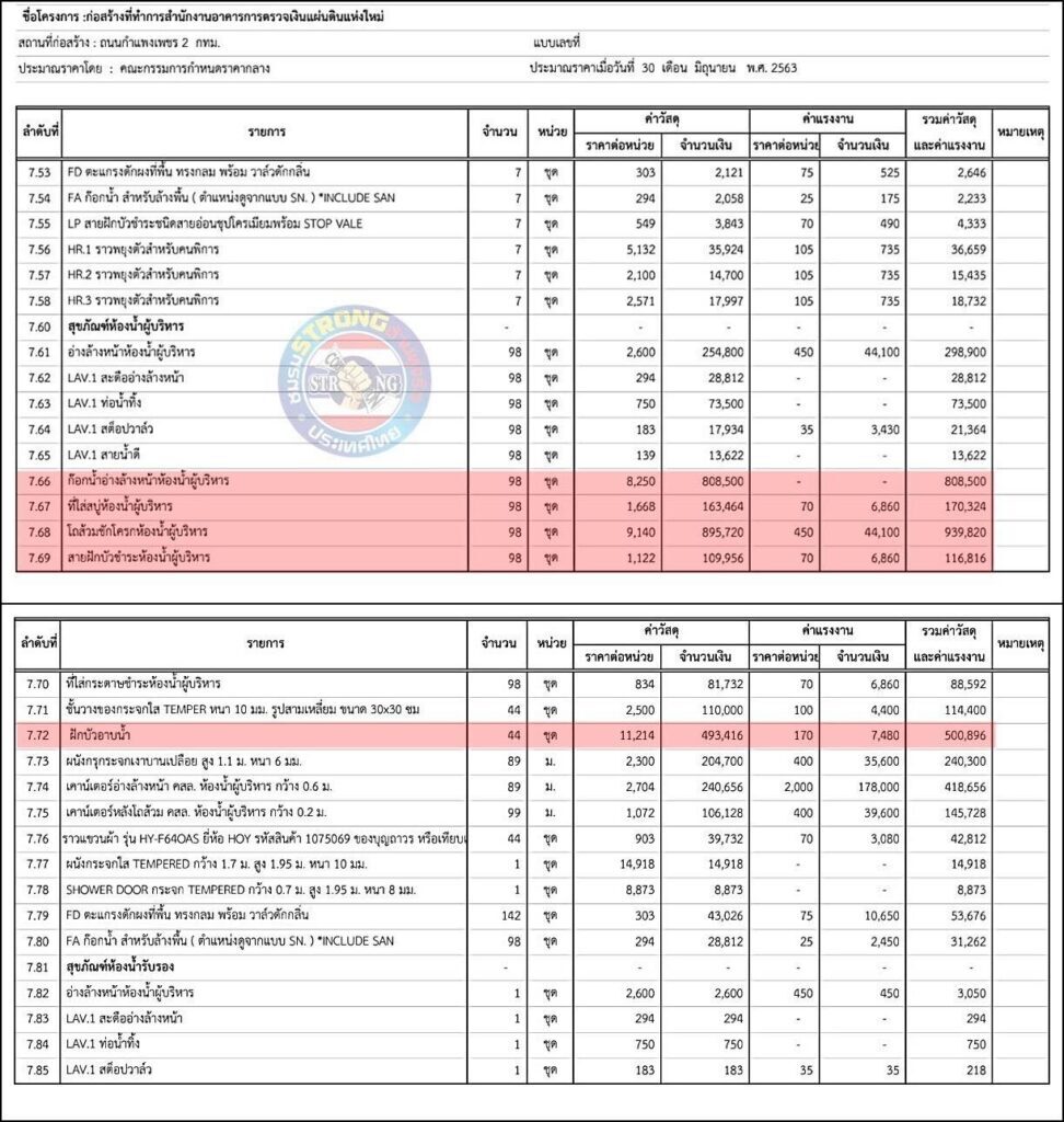 โถส้วมผู้บริหาร สตง อันละ 9 หมื่น