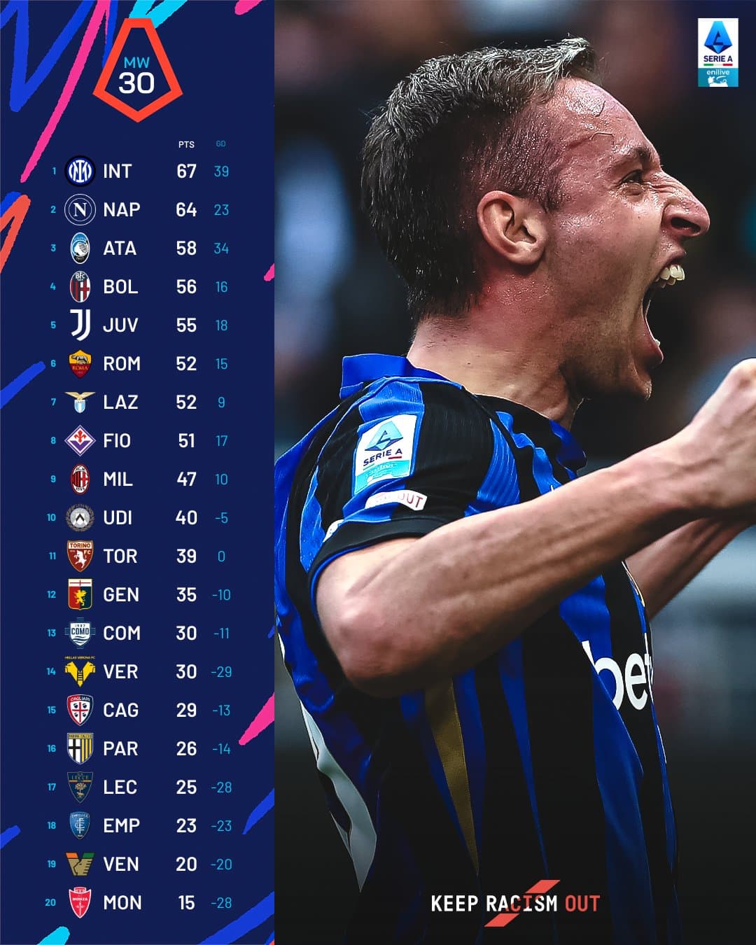 สรุปผลบอล ตารางคะแนน กัลโช่ เซเรียอา 2024/25
