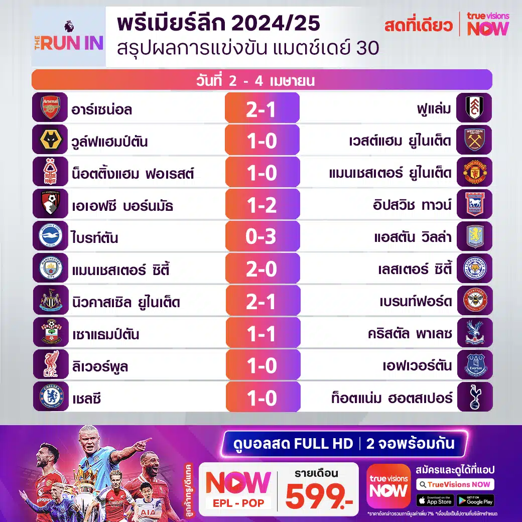 สรุปผลบอล ตารางคะแนน พรีเมียร์ลีก 2024/25