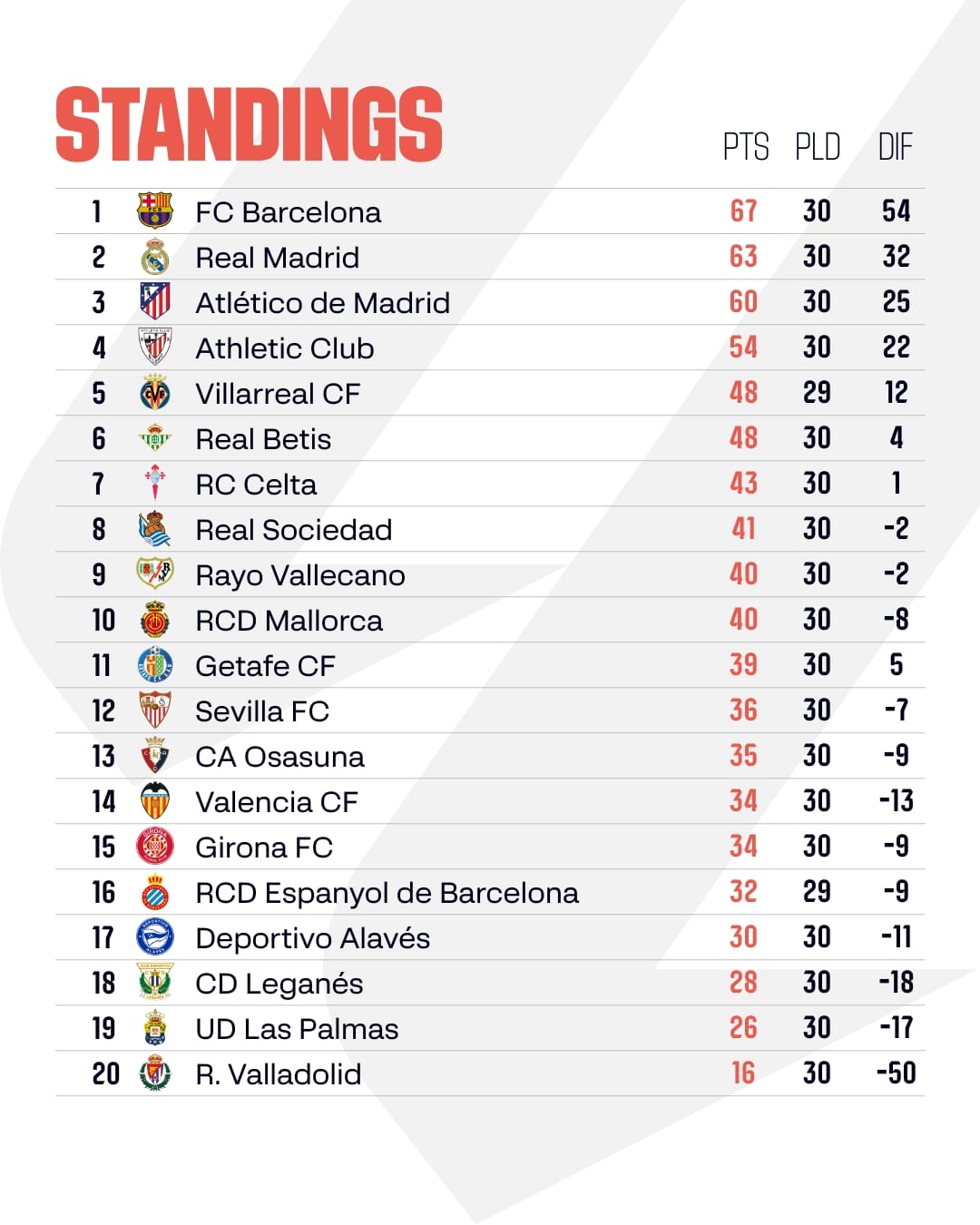สรุปผลบอล ตารางคะแนน ลาลีกา 2024/25
