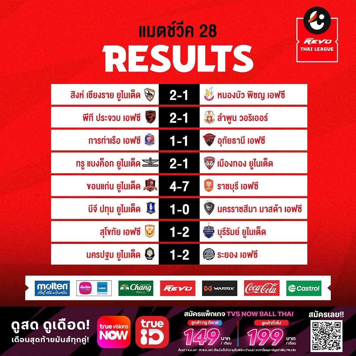 ตารางคะแนน ไทยลีก 2024/25