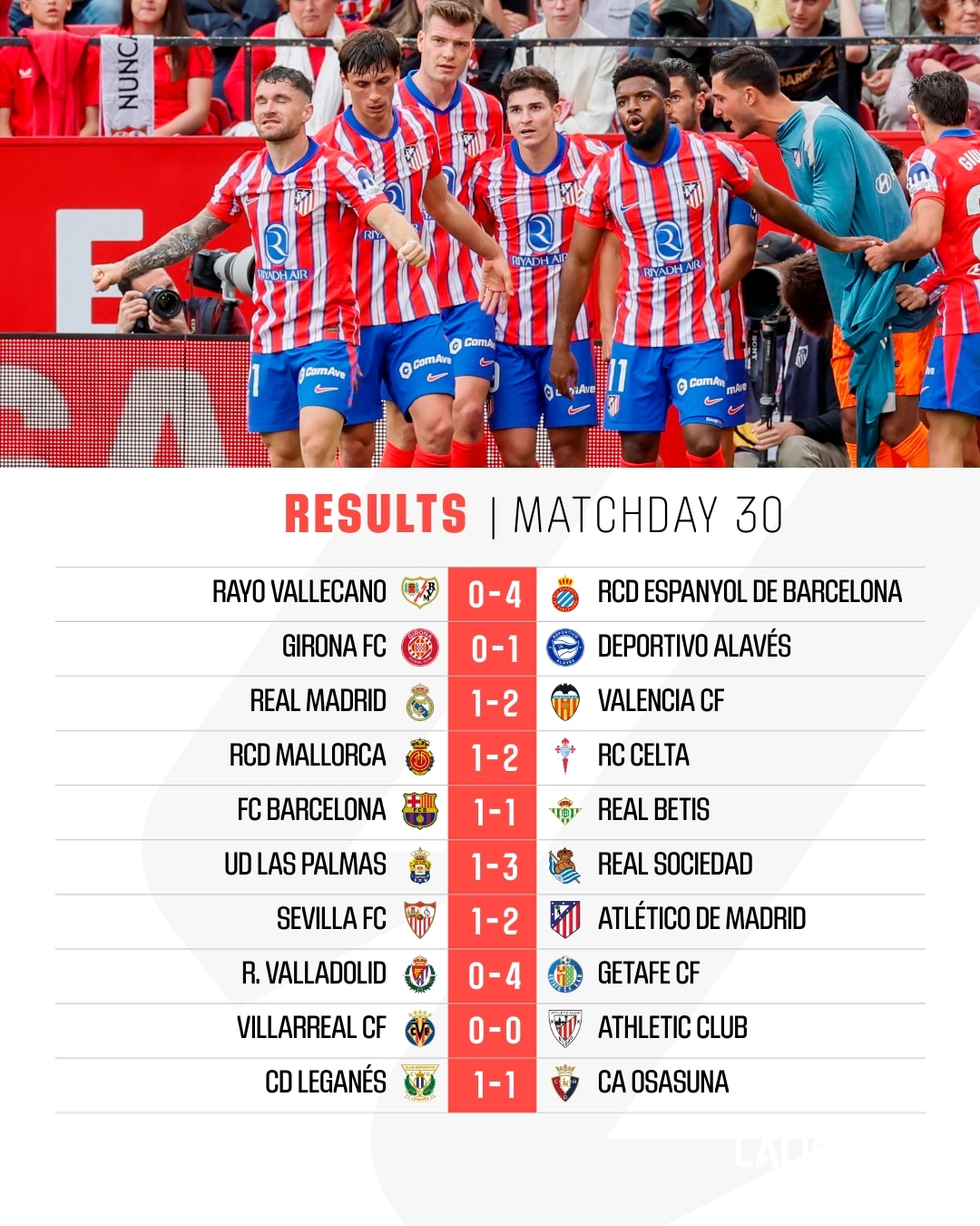 สรุปผลบอล ตารางคะแนน ลาลีกา 2024/25