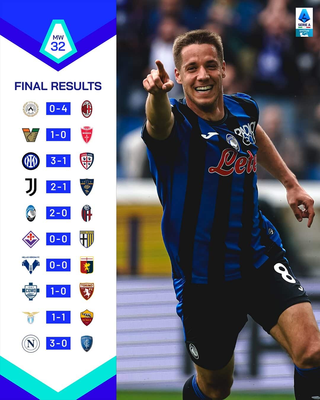 สรุปผลบอล ตารางคะแนน กัลโช่ เซเรียอา 2024/25