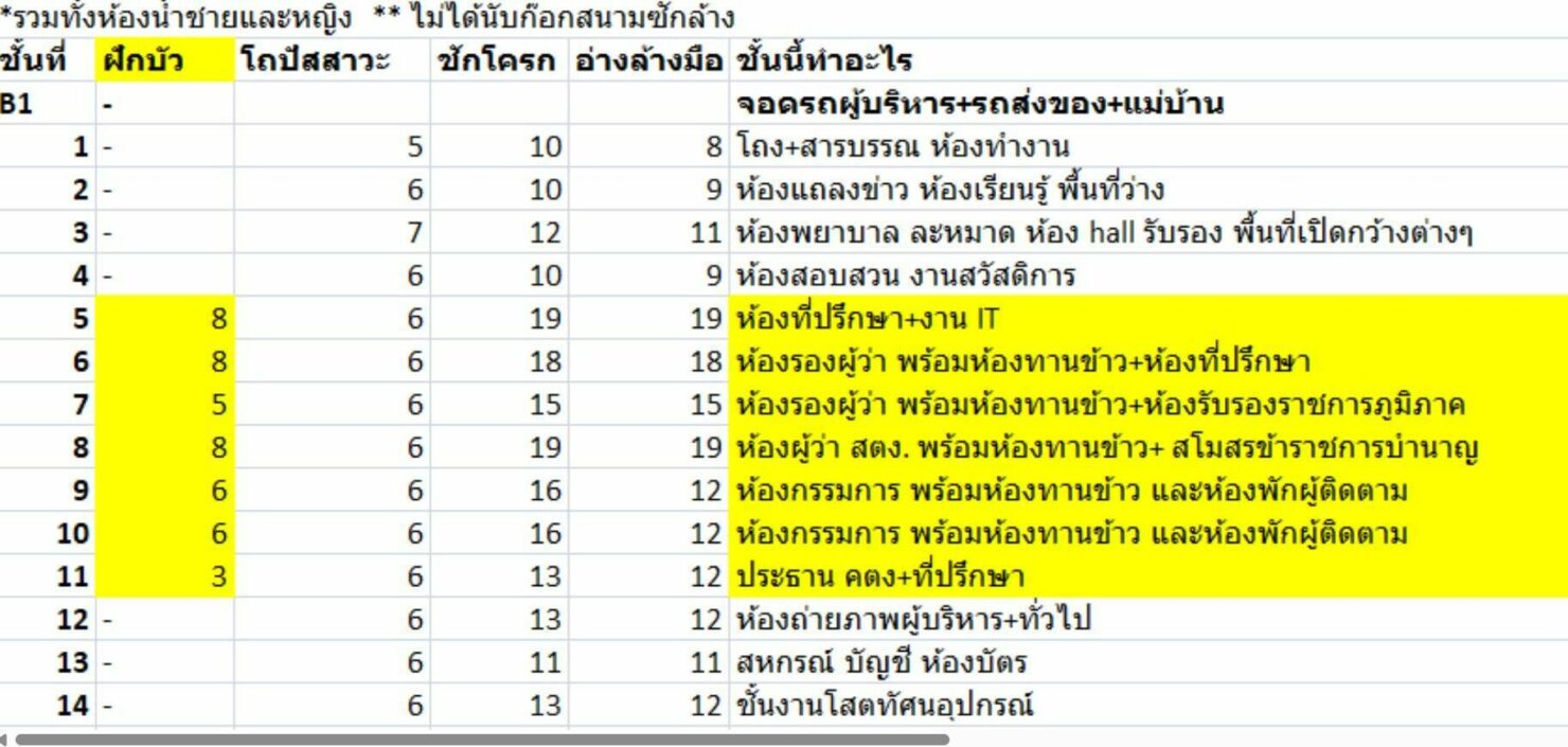 ไอซ์ รัชนก ซัดระบบราชการ ใช้ 'ภาษี' ซื้อของแพงกว่าชาวบ้าน เลิกคิด โกงได้ถ้าประเทศเจริญ