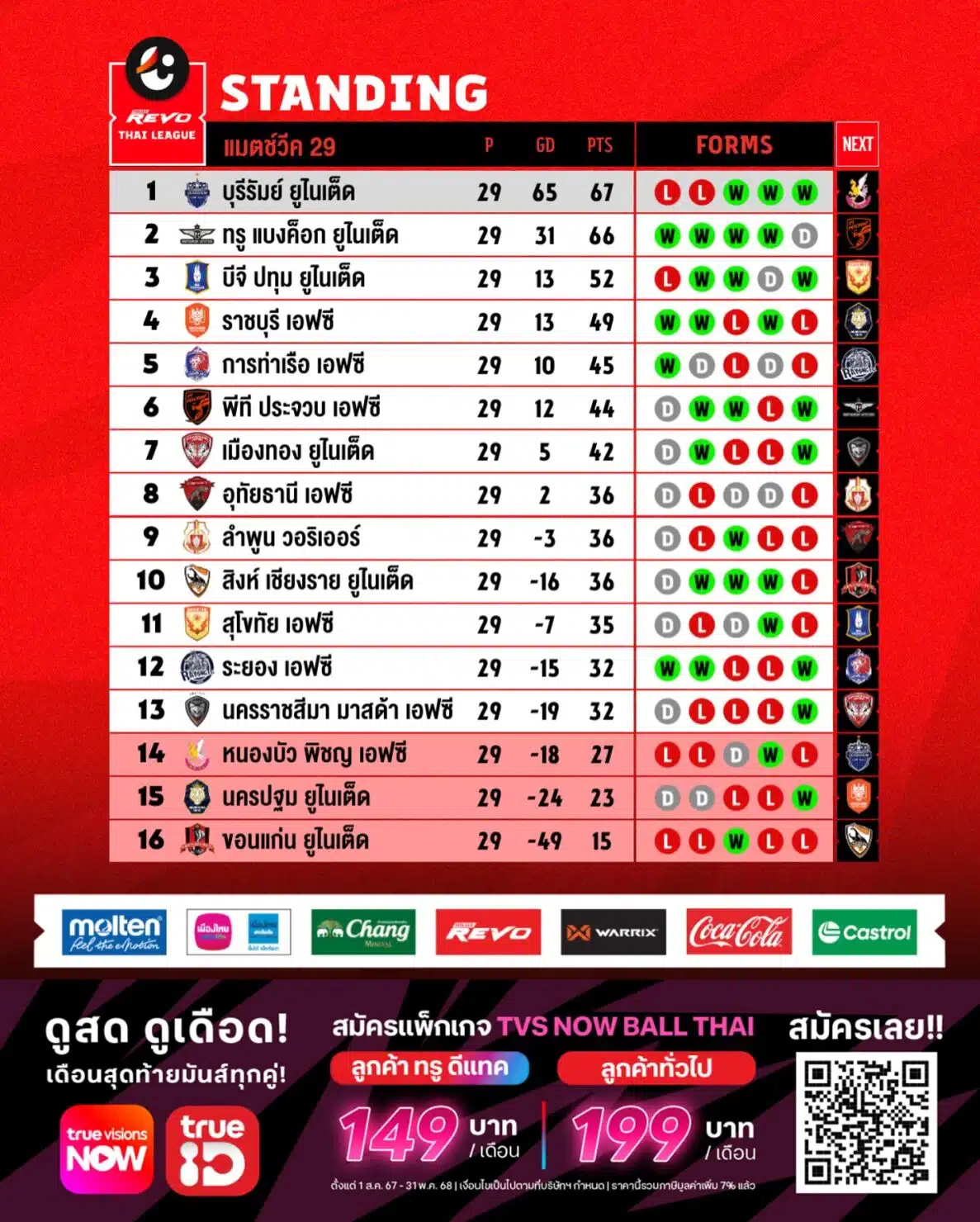 ตารางคะแนน ไทยลีก 2024/25