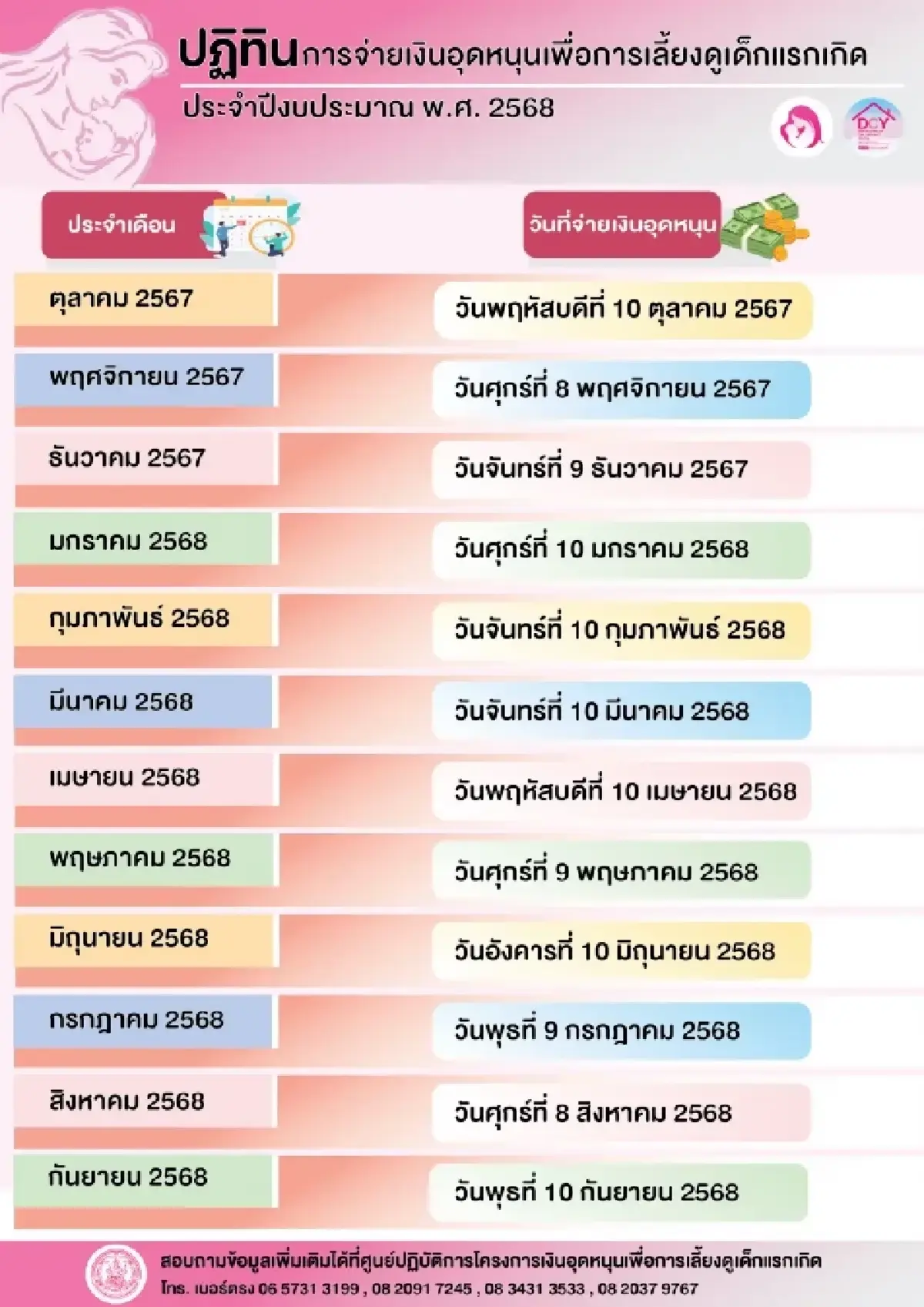 ตารางวันจ่ายเงินอุดหนุนบุตร 1 ปี