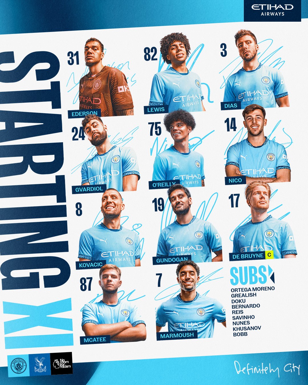 11 ตัวจริง แมนซิตี้ พาเลซ