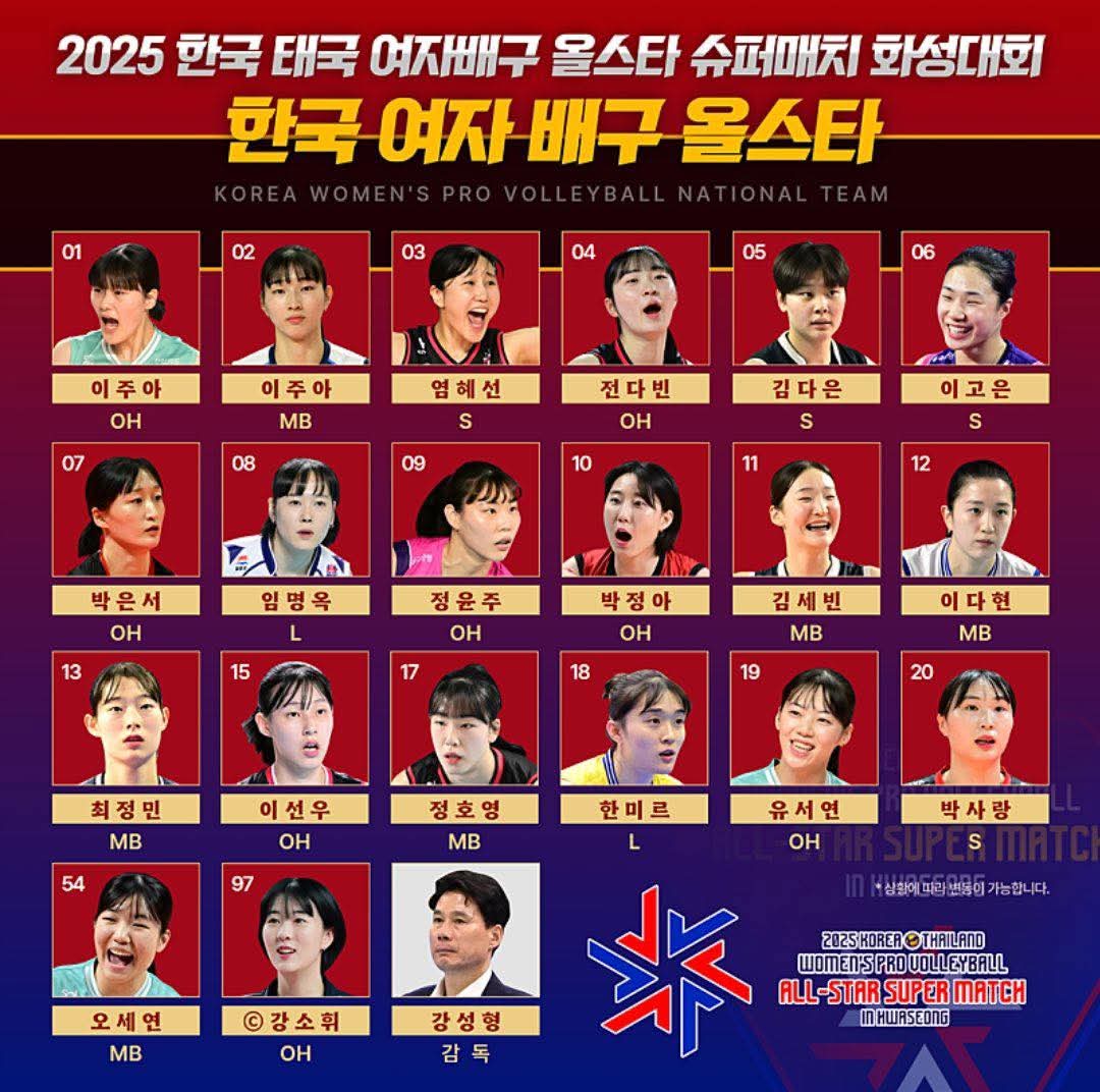 รายชื่อนักกีฬาวอลเลย์บอลหญิง ทีมออลสตาร์เกาหลีใต้