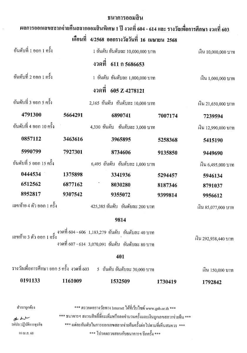 ตรวจหวยออมสิน 16 เมษายน 2568