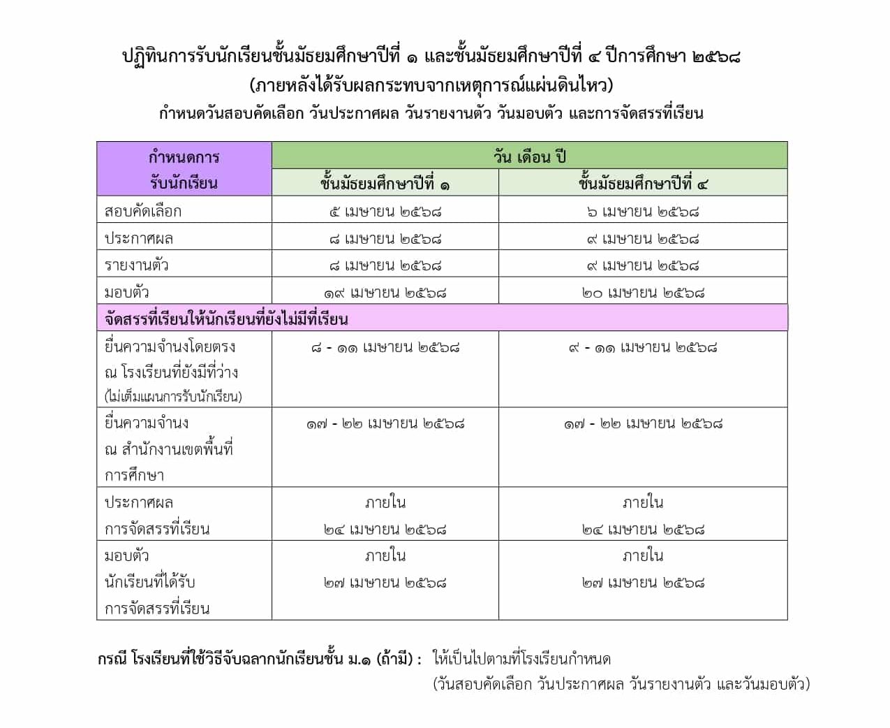 กำหนดการ ม1 ม4 สอบ 2568
