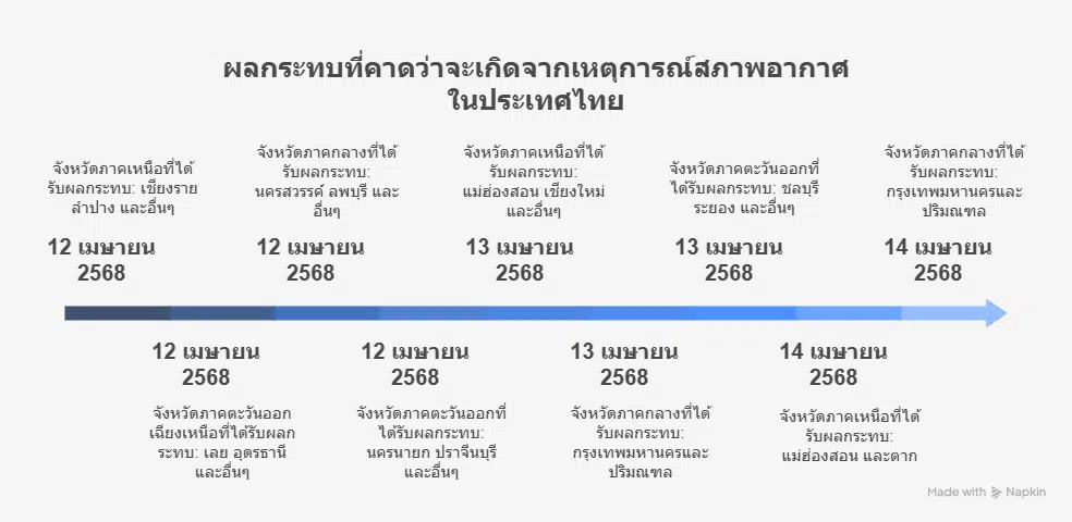 ตารางจังหวัดโดนพายุเข้าช่วงสงกรานต์ 2568