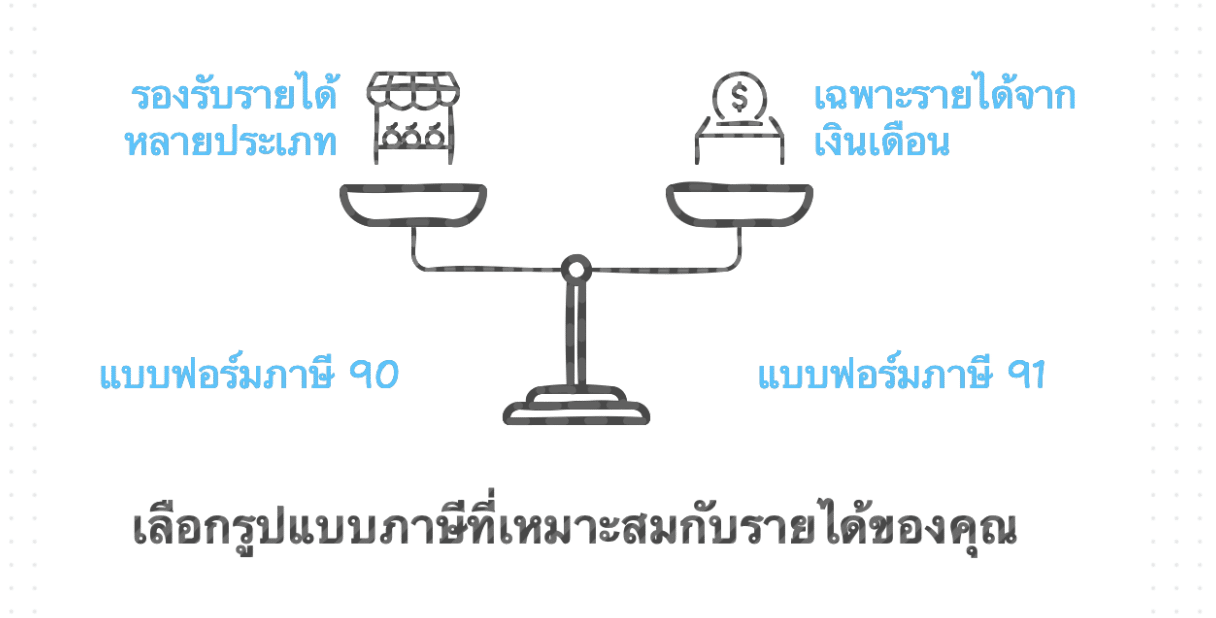 ภงด 90 กับ ภงด 91 เลือกยื่นภาษียังไง