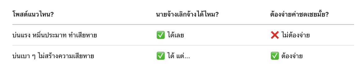 โพสต์บ่นเจ้านาย โดนเลิกจ้าง