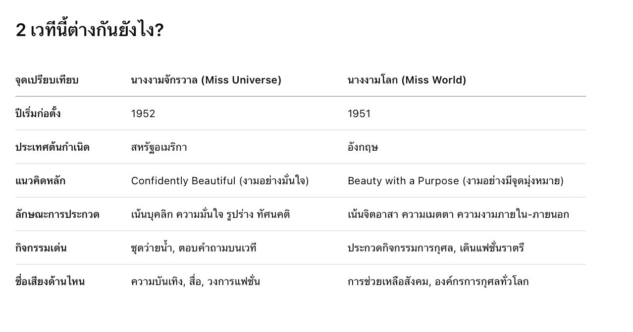 Miss world กับ Miss Universe ต่างกันอย่างไร 