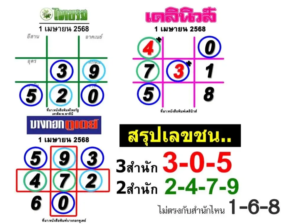 สรุปเลขเด็ด หนังสือพิมพ์ 3 สำนัก