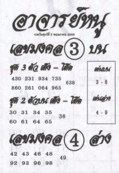 เลขเด็ด อาจารย์หนู 2 พฤษภาคม 2568