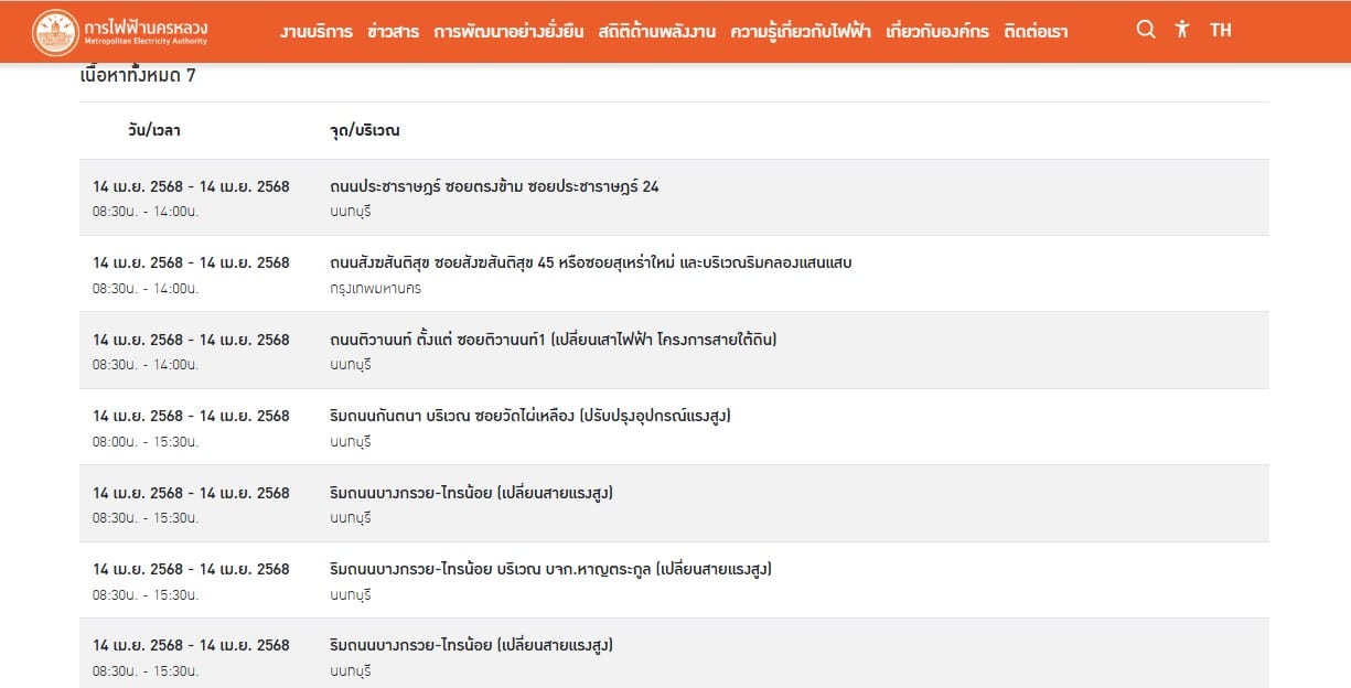 ไฟดับสงกรานต์ 14 เมษายน 2568