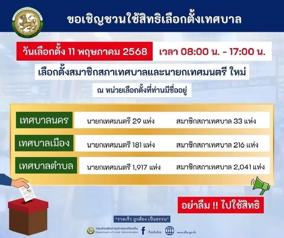 ตั้งสมาชิกสภาเทศบาลและนายกเทศมนตรีใหม่ แบ่งหน่วยเลือกตั้งดังนี้