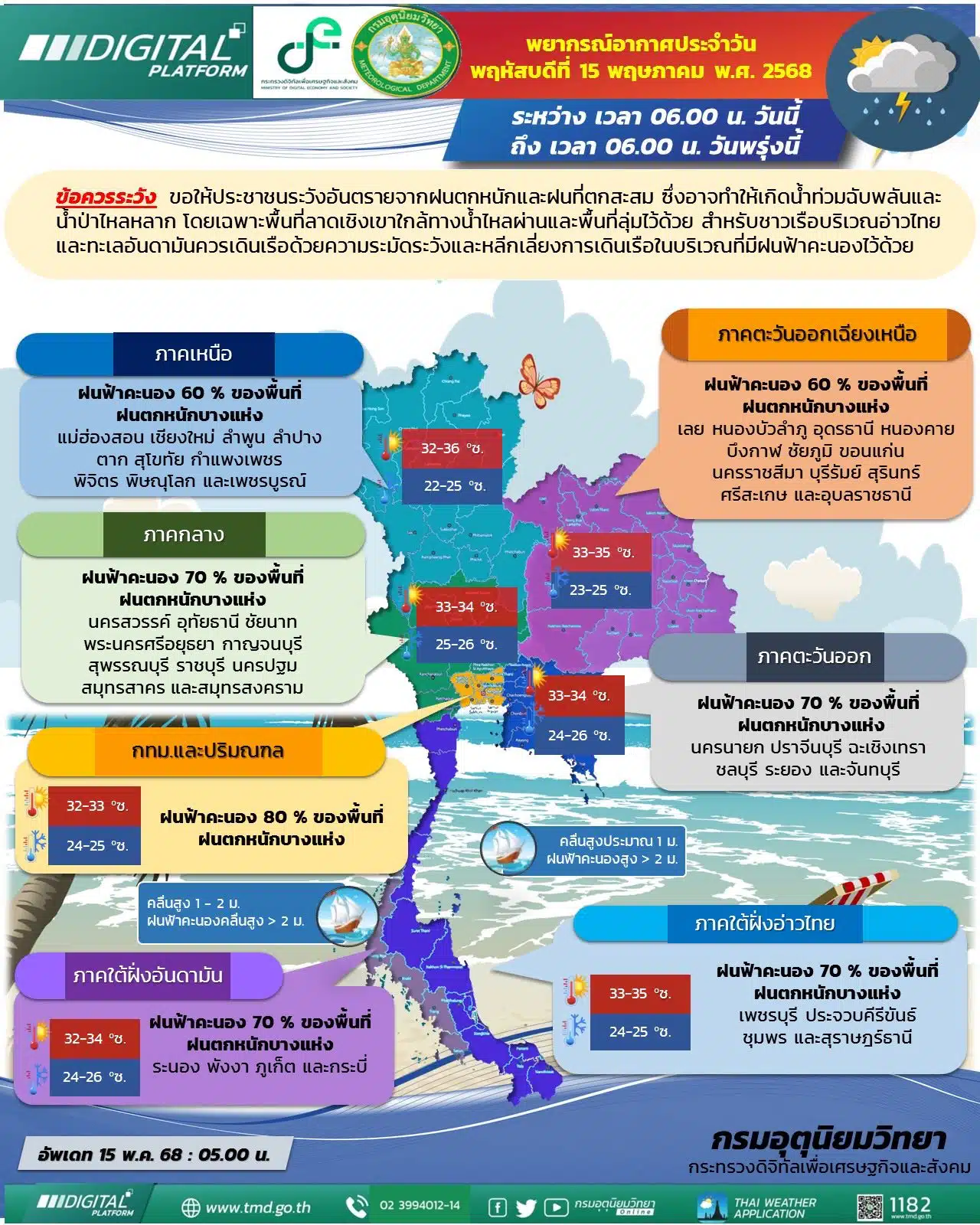 พยากรณ์อากาศวันนี้ 15 พ.ค. 2568 ทั่วประเทศ