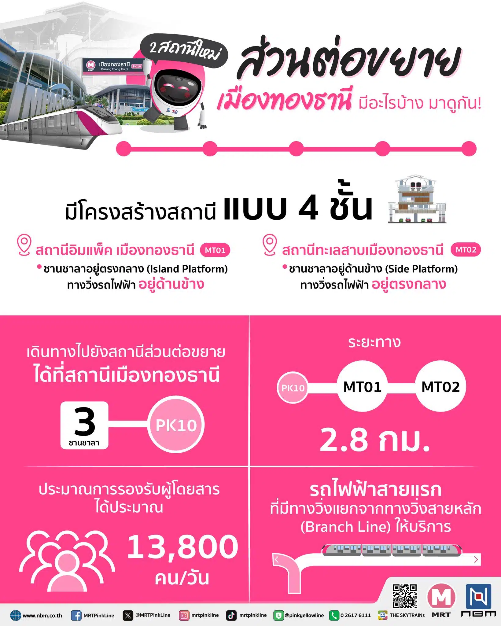 รถไฟฟ้ามหานคร สายสีชมพู