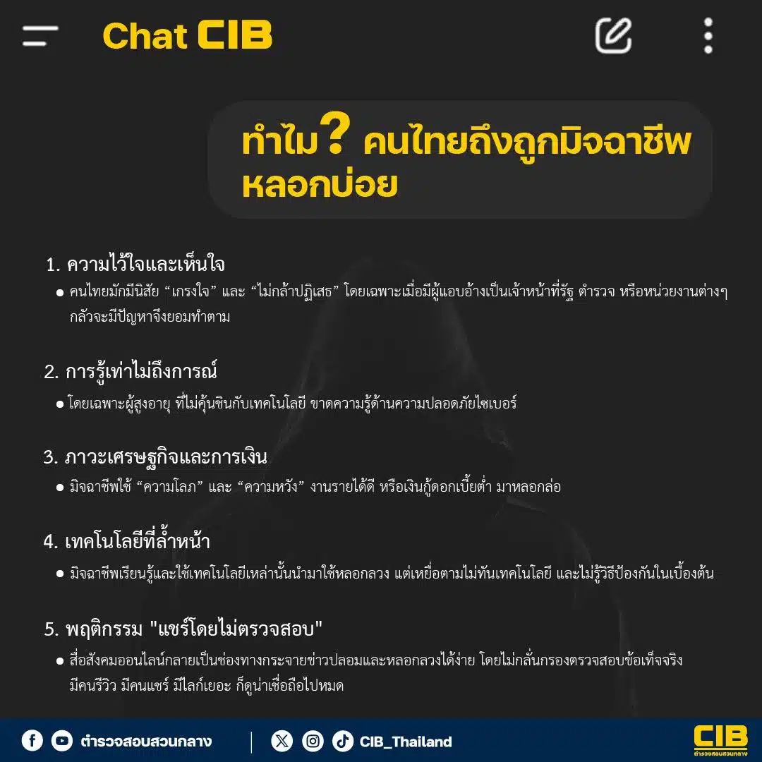 ตำรวจสอบสวนกลาง เปิด 5 ข้อ ทำไมคนไทยถูกมิจฉาชีพหลอกบ่อย