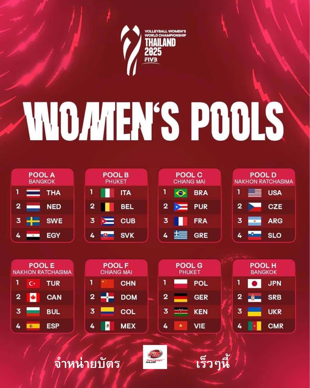 แบ่งกลุ่ม วอลเลย์บอลหญิงชิงแชมป์โลก 2025