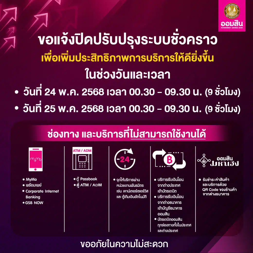 ธนาคารออมสิน ขอแจ้งปิดปรับปรุงระบบ 24-25 พ.ค. 68