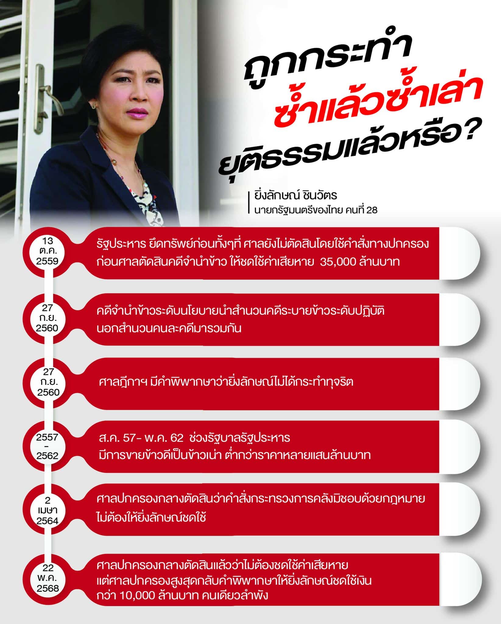 ยิ่งลักษณ์ ชินวัตร จำนำข้าว