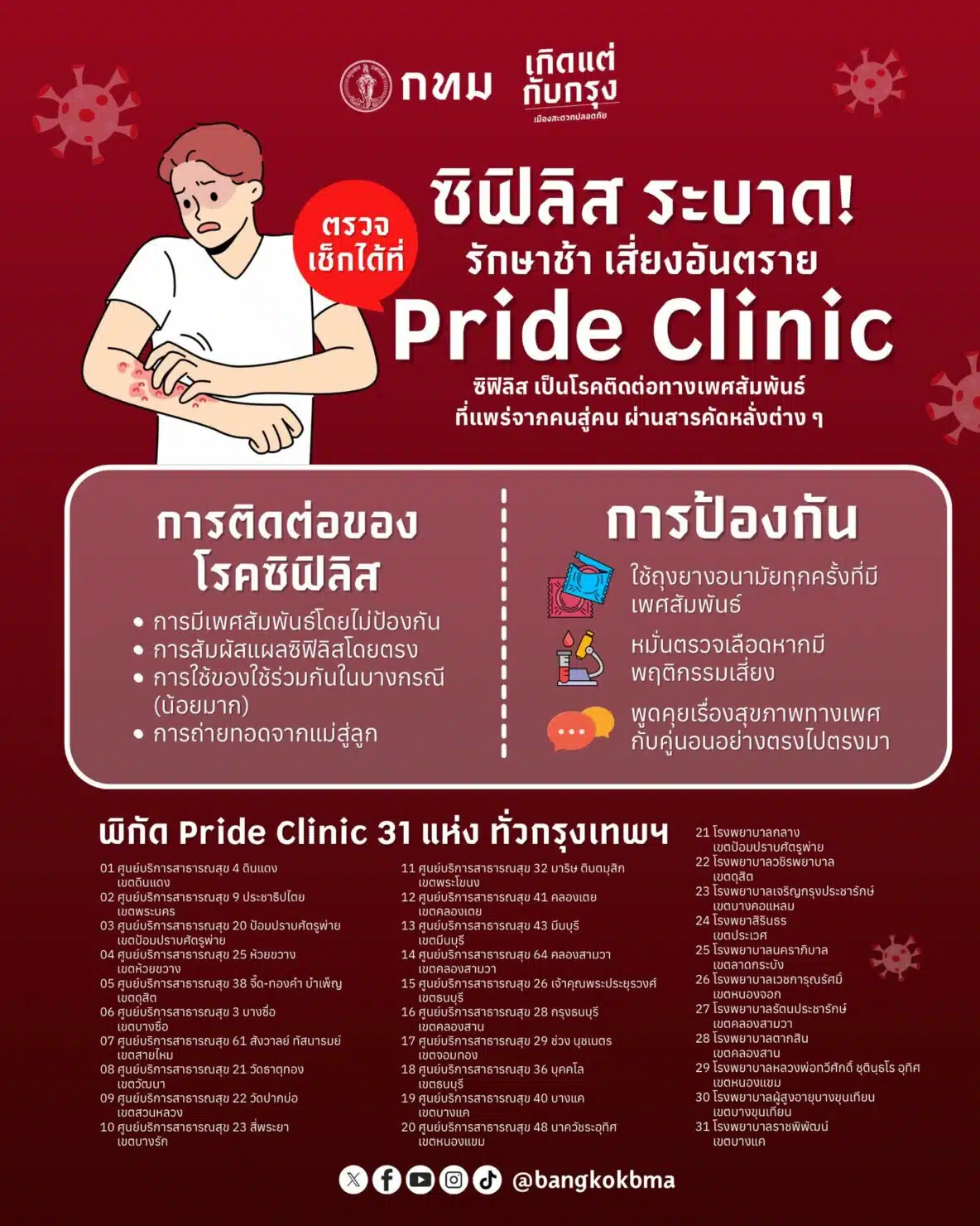 สถานที่ตรวจโรคซิฟิลิส 2568 กรุงเทพมหานคร