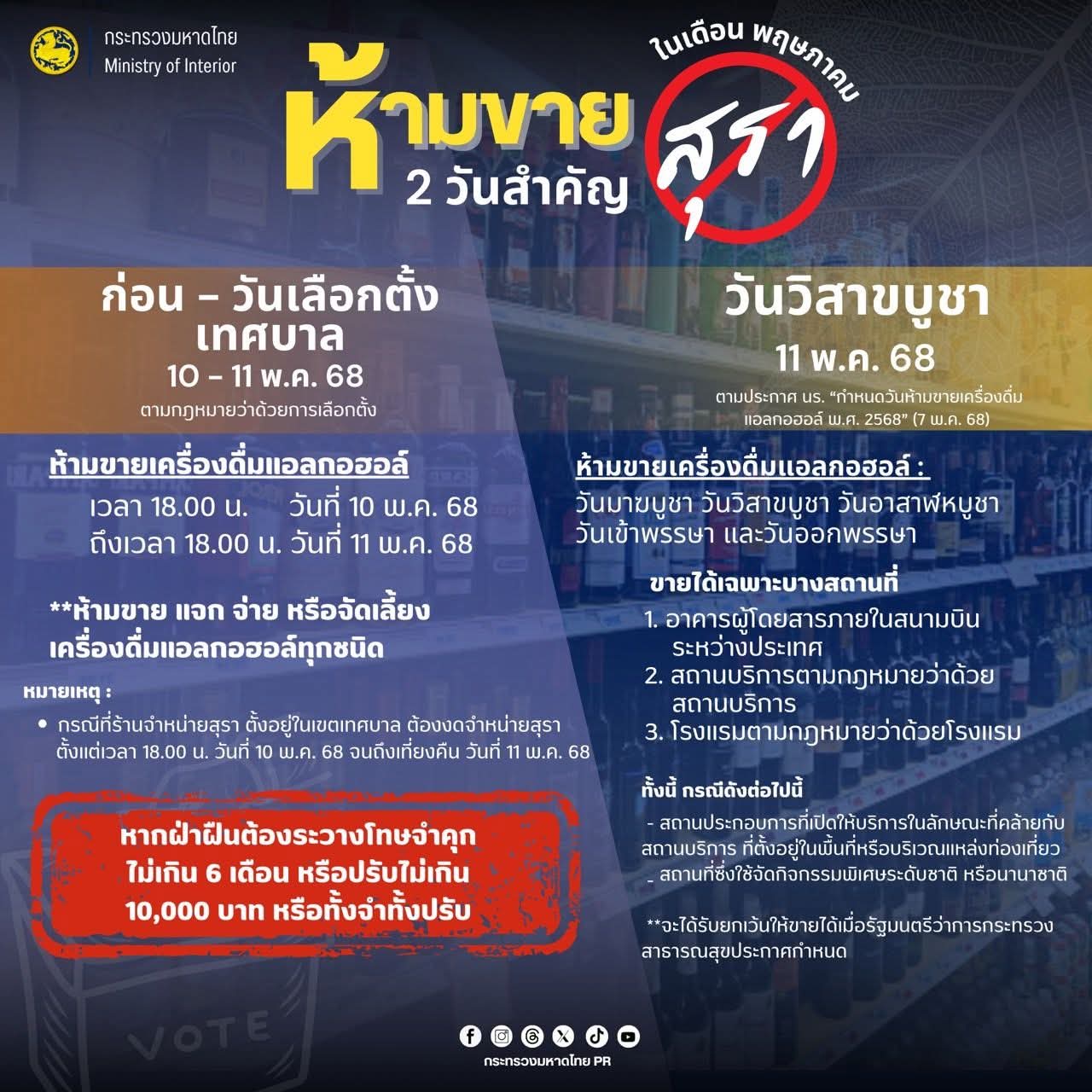ห้ามขายเหล้า เบียร์ เครื่องดื่มแอลกอฮอล์ช่วงเลือกตั้งเทศบาล วันวิสาขบูชา 10-11 เดือนพฤษภาคม 2568 กี่โมงถึงกี่โมง เช็กที่นี่