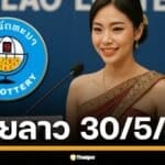 คอหวยลาวเตรียมตัวให้พร้อม ลุ้นสด หวยลาวพัฒนา งวด วันศุกร์ที่ 29 พฤษภาคม 2568 สองทุ่มตรง เลข 6 ตัวถึงนามสัตว์ รวยยกแผง