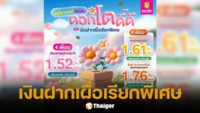 โค้งสุดท้าย! ออมสิน เงินฝากพิเศษ 4 เดือน ดอกสูง 1.30% ปลอดภาษี (ถึง 31 พ.ค.)