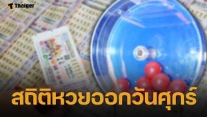 สถิติหวยออกวันศุกร์ งวด 1 ส.ค. 68 เช็กเลขเด็ดย้อนหลัง 20 ปี เลขท้าย 2 ตัว 3 ตัว