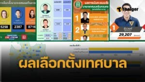 ผลเลือกตั้งเทศบาล 2568 ทุกเขต ว่าที่นายกเทศบาล 76 จังหวัด เช็กที่นี่