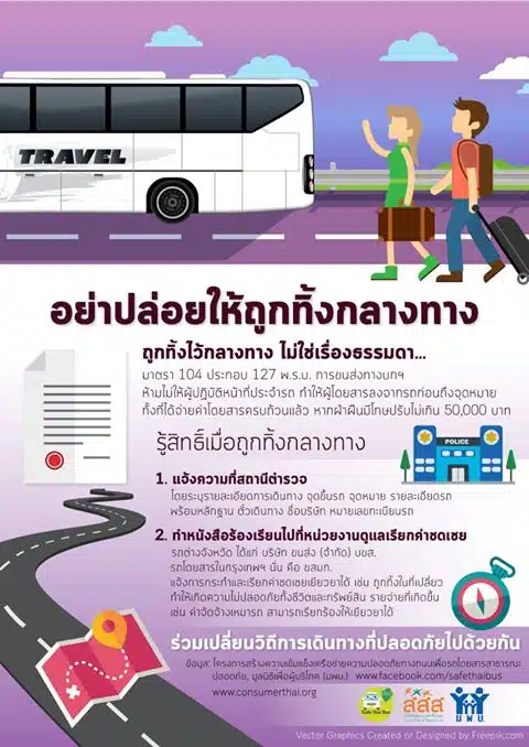 กฎหมายการแฏิเสธผู้โดยสาร