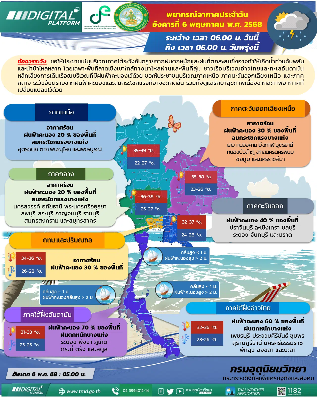 พยากรณ์อากาศ 5 พฤษภาคม 2568
