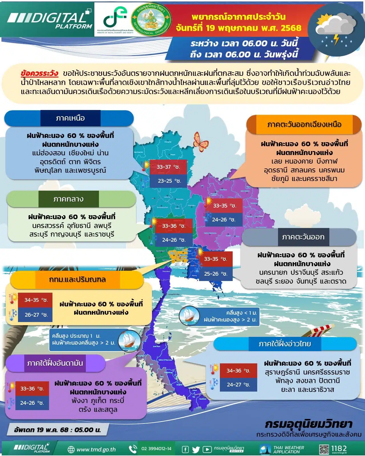 พยากรณ์อากาศประจำวันที่ 19 พฤษภาคม 2568