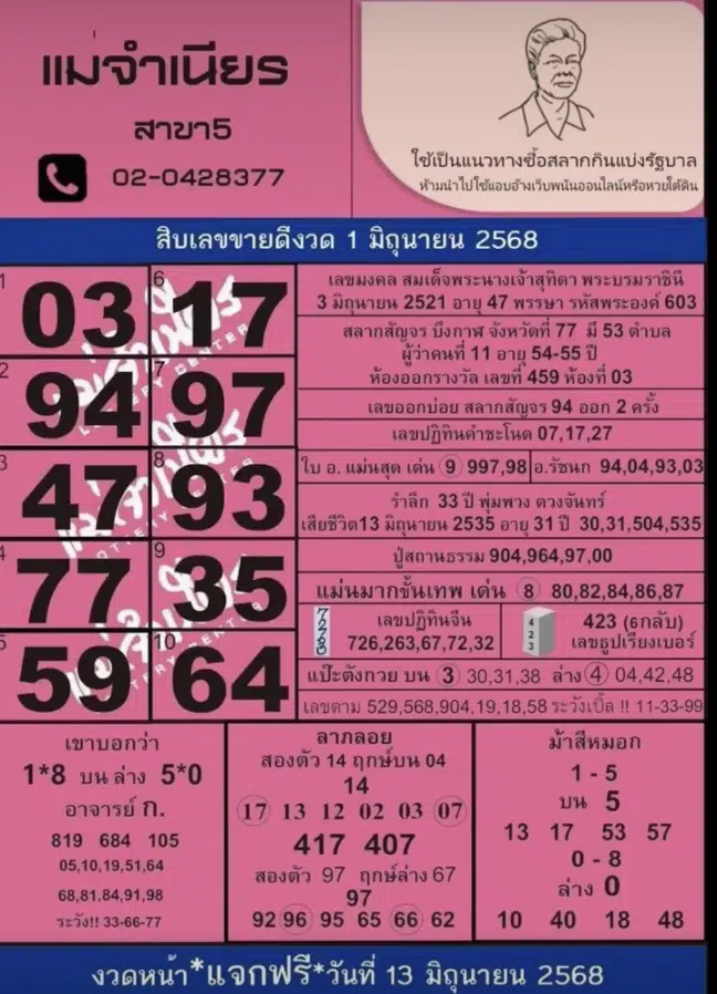 หวยแม่จำเนียร รวมเลขเด็ด 1/6/68 ขายดีพิเศษ หวยสัญจรบึงกาฬ