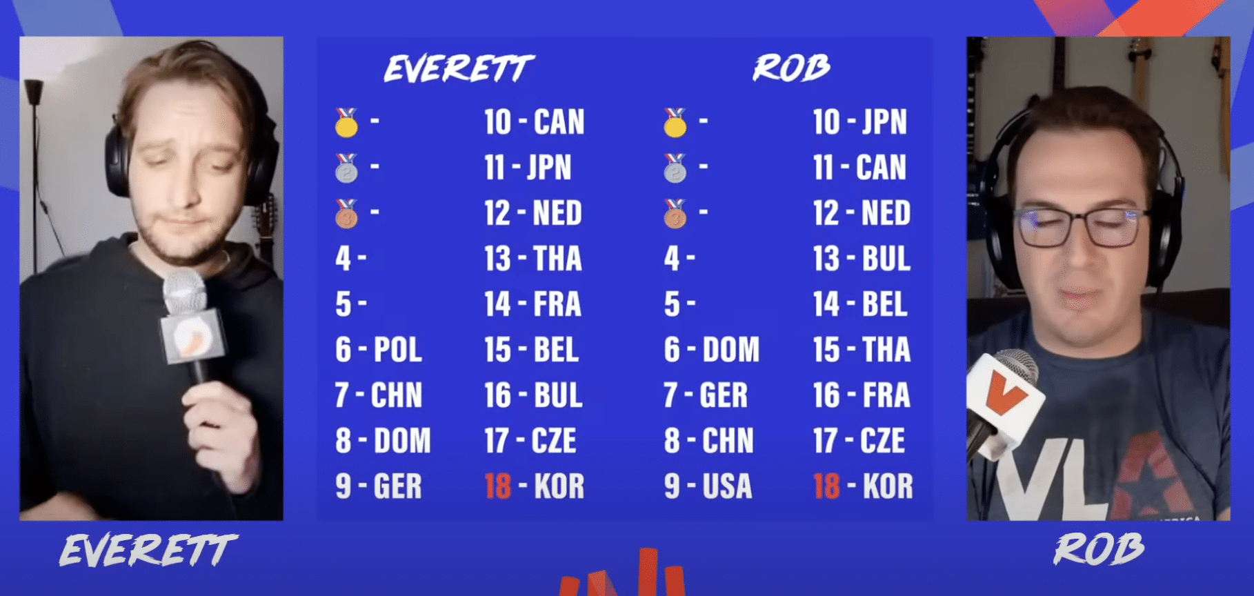 แรงมาก ผู้บรรยายฝรั่งคาด วอลเลย์บอลหญิงไทย อยู่กลุ่มบ๊วยท้ายตาราง ก่อนแข่ง วอลเลย์บอลหญิง VNL 2025